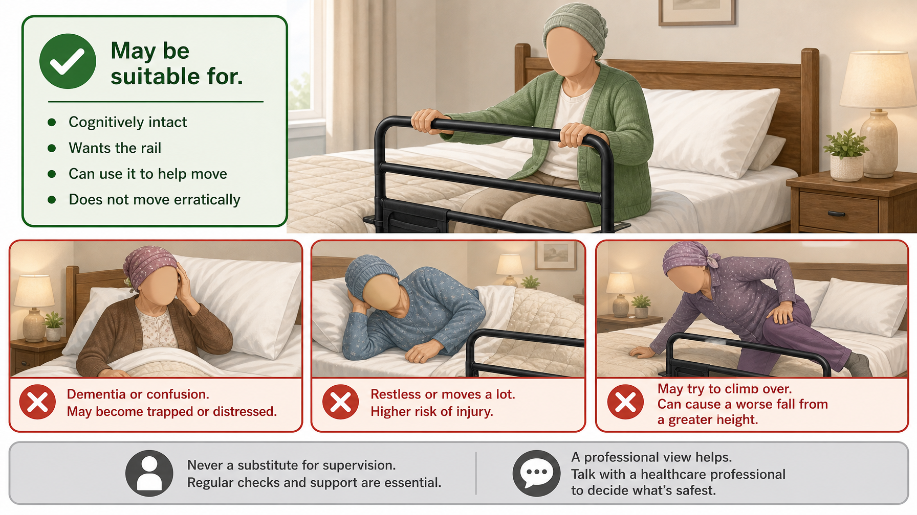 Illustration for Bed Rail Safety and Entrapment: What Caregivers Must Know: Who bed rails are — and are not — suitable for