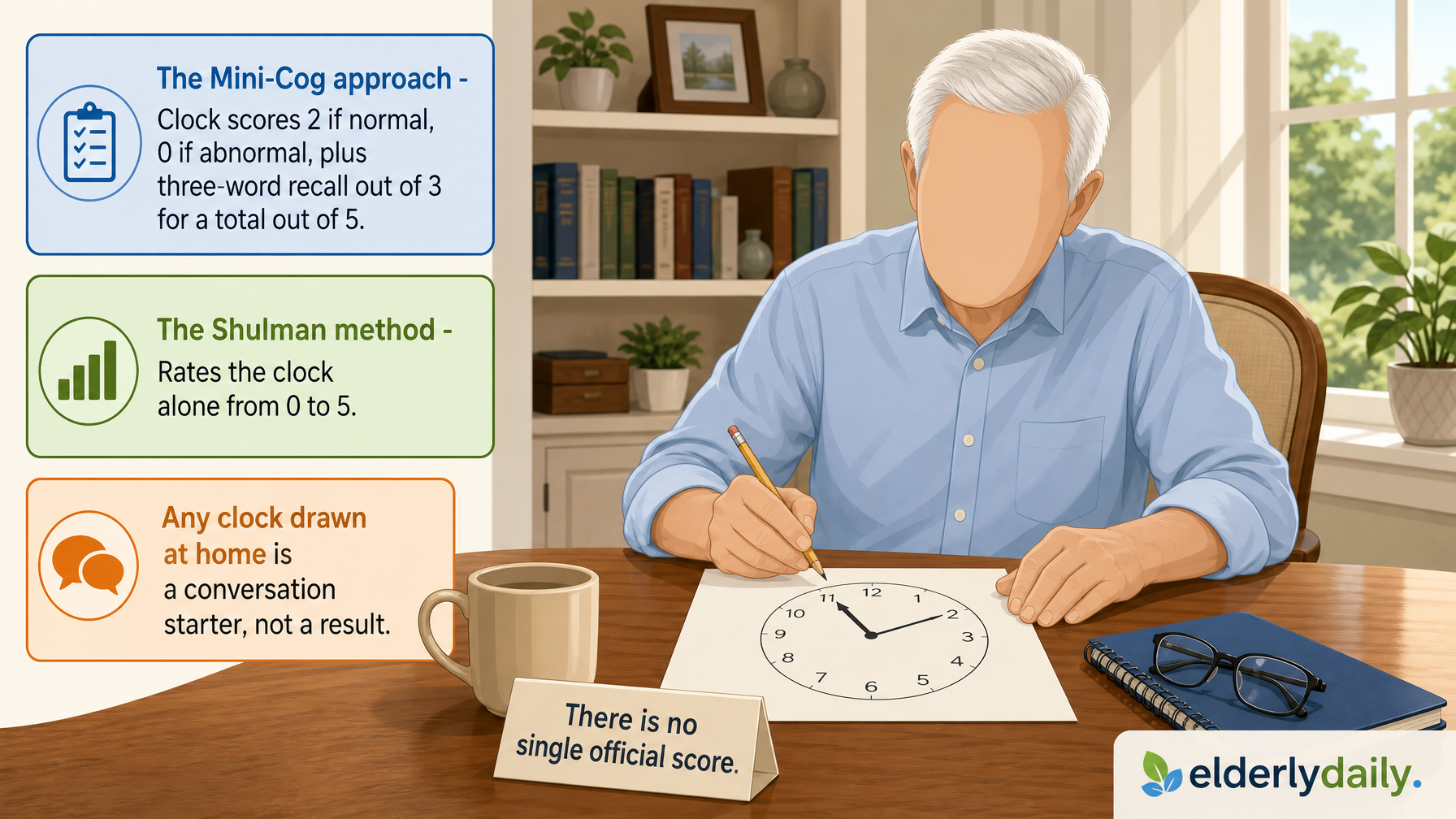 Illustration for The Clock Drawing Test for Dementia: How it is scored (and why not to score it at home)