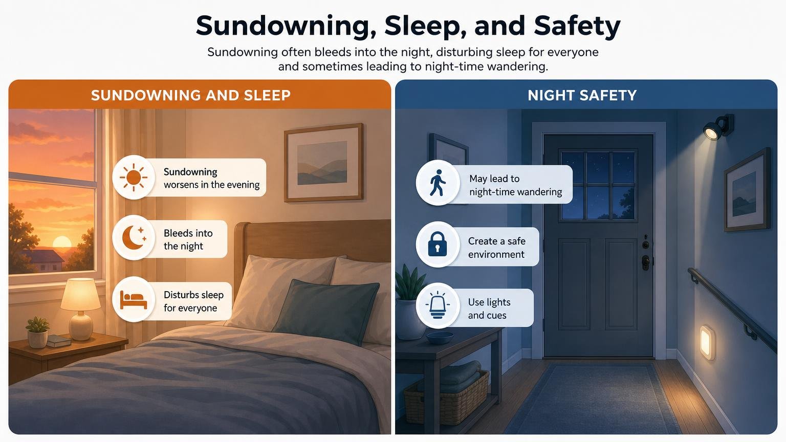 Illustration for Dementia and Sundowning: Why It Happens and How to Manage It: Sundowning, sleep, and safety