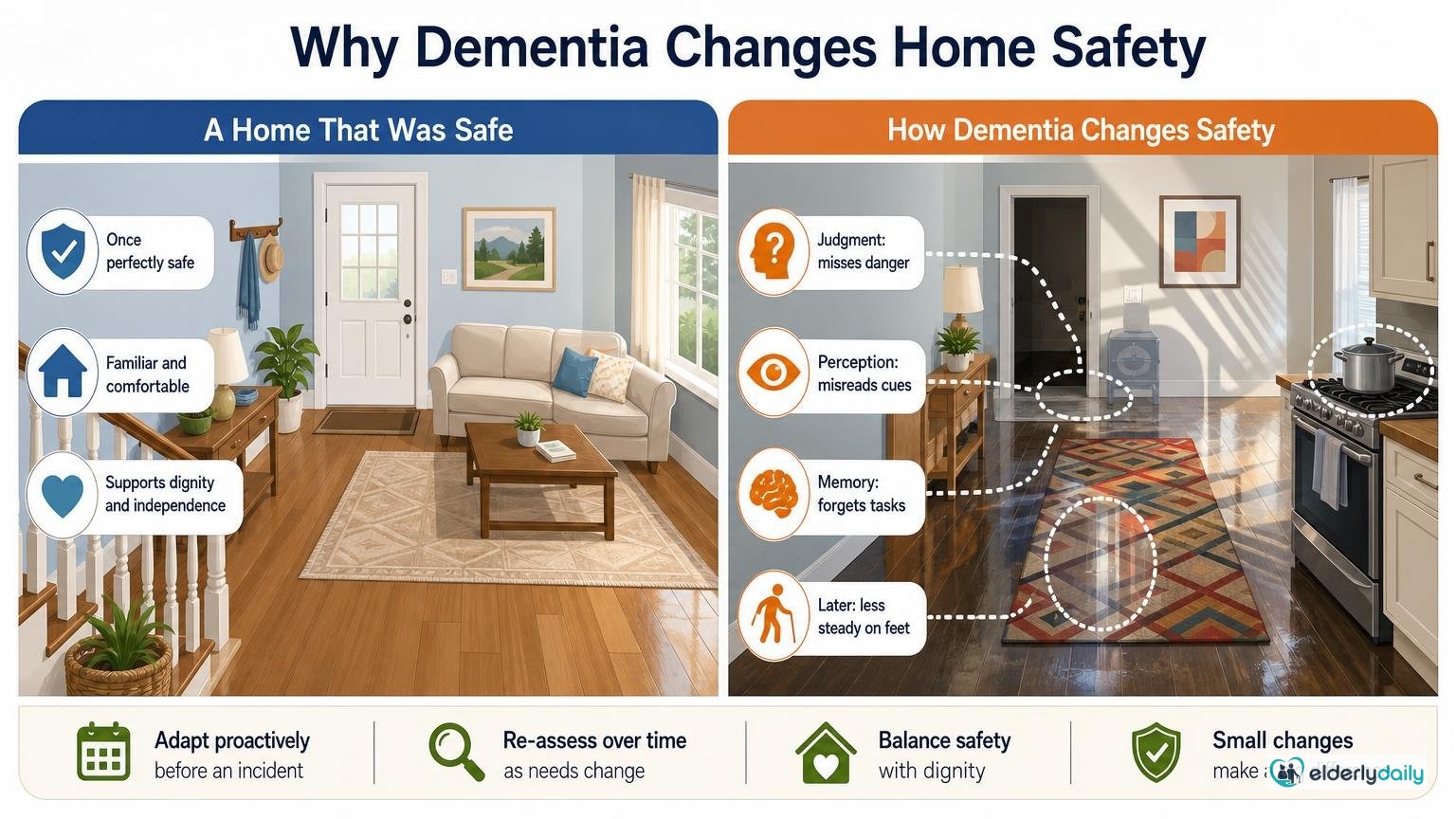 Illustration for Dementia Home Safety: A Room-by-Room Guide: Why dementia changes home safety