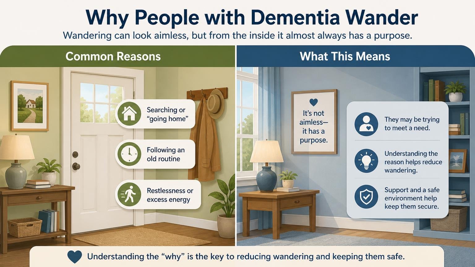 Illustration for Dementia Wandering: Why It Happens and How to Keep Them Safe: Why people with dementia wander