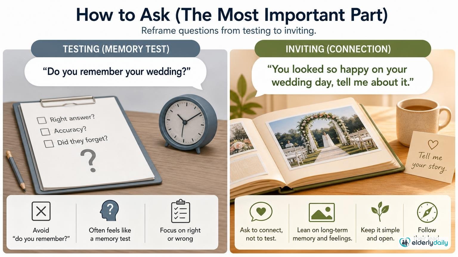 Illustration for Fun Questions to Ask Dementia Patients: How to ask (the most important part)
