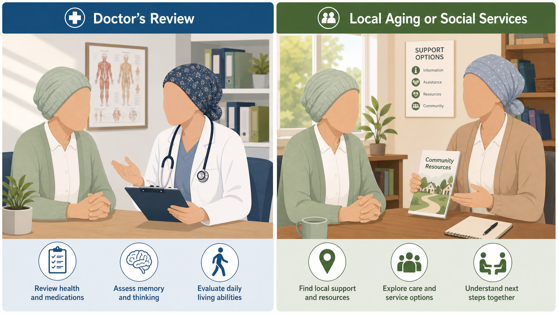 Illustration for How to Tell If a Parent Needs Assisted Living: Get a professional assessment