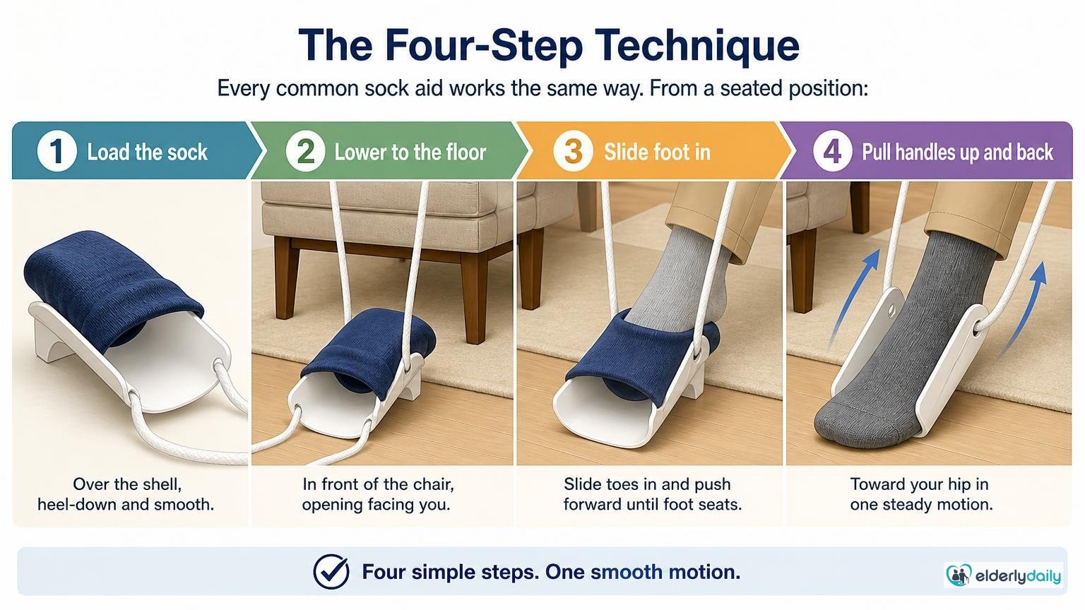 Illustration for How to Use a Sock Aid: Step-by-Step Guide for Seniors: The four-step technique