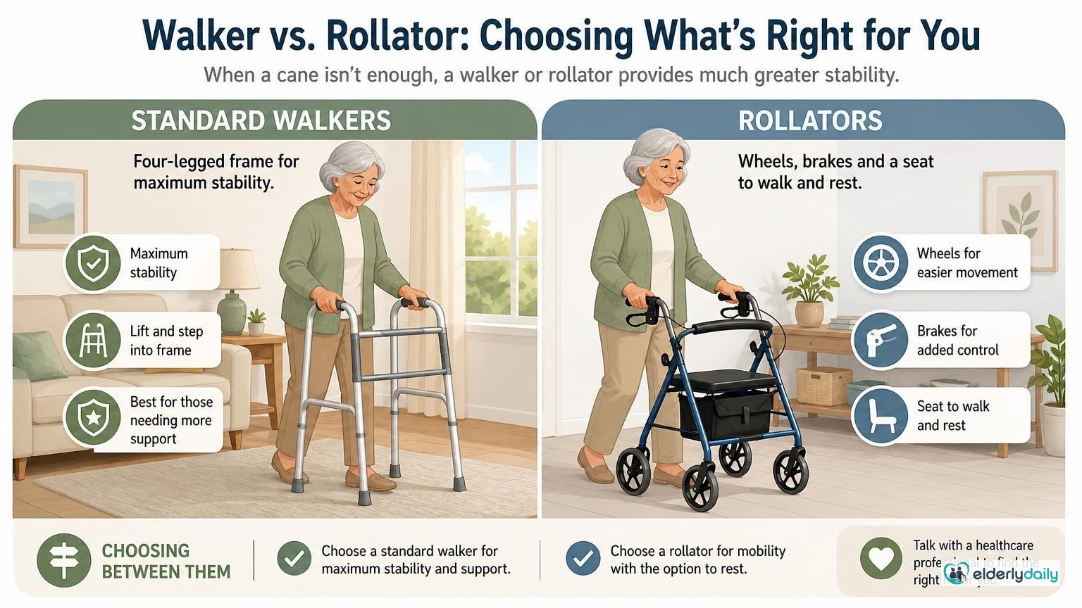 Illustration for Mobility Aids for Seniors: A Complete Guide: Walkers and rollators