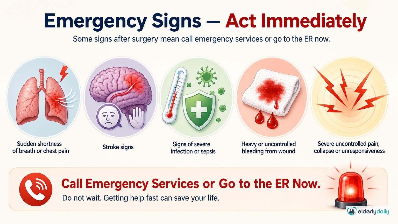 Illustration for Post-Surgery Complications in the Elderly: What to Watch For: Emergency signs — act immediately