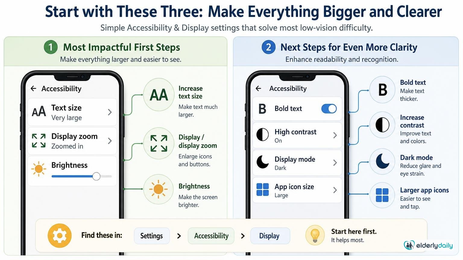 Illustration for How to Set Up a Phone for a Senior With Low Vision: Bigger text and display