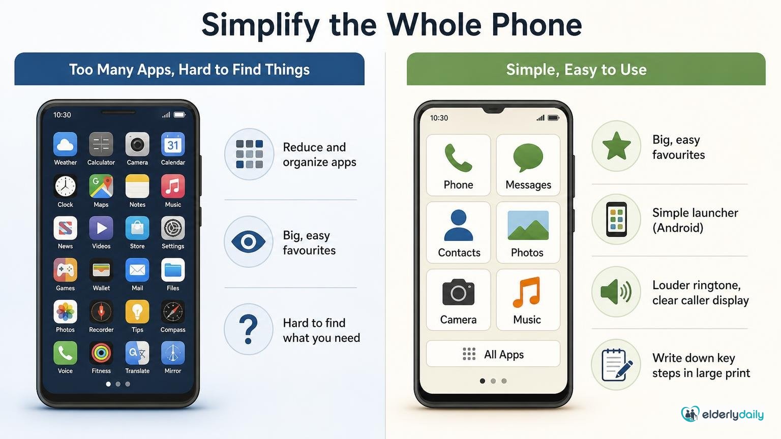 Illustration for How to Set Up a Phone for a Senior With Low Vision: Simplify the whole phone