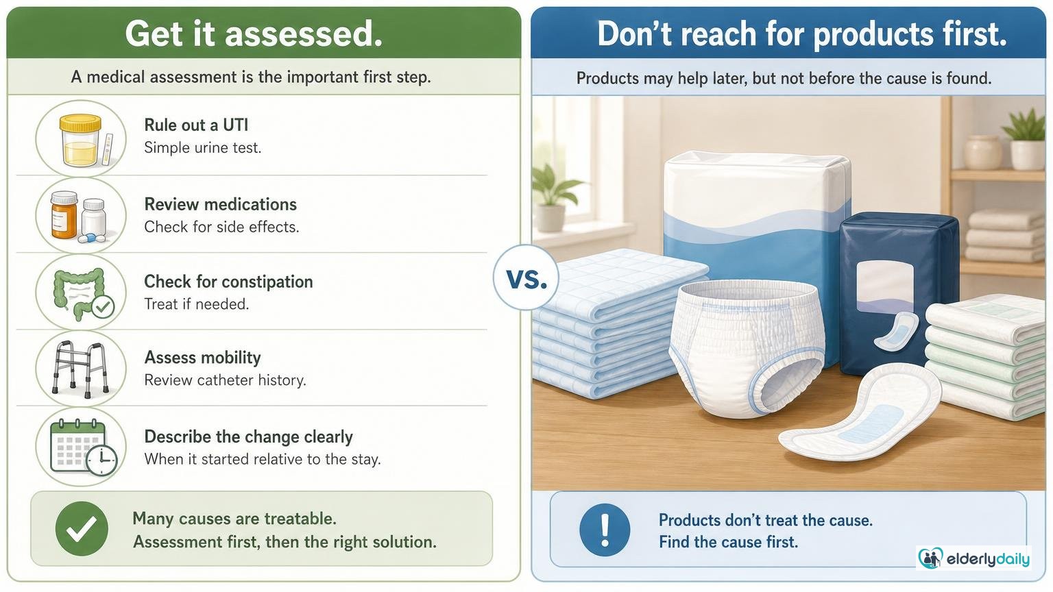Illustration for Temporary Incontinence After Hospitalization: Get it assessed