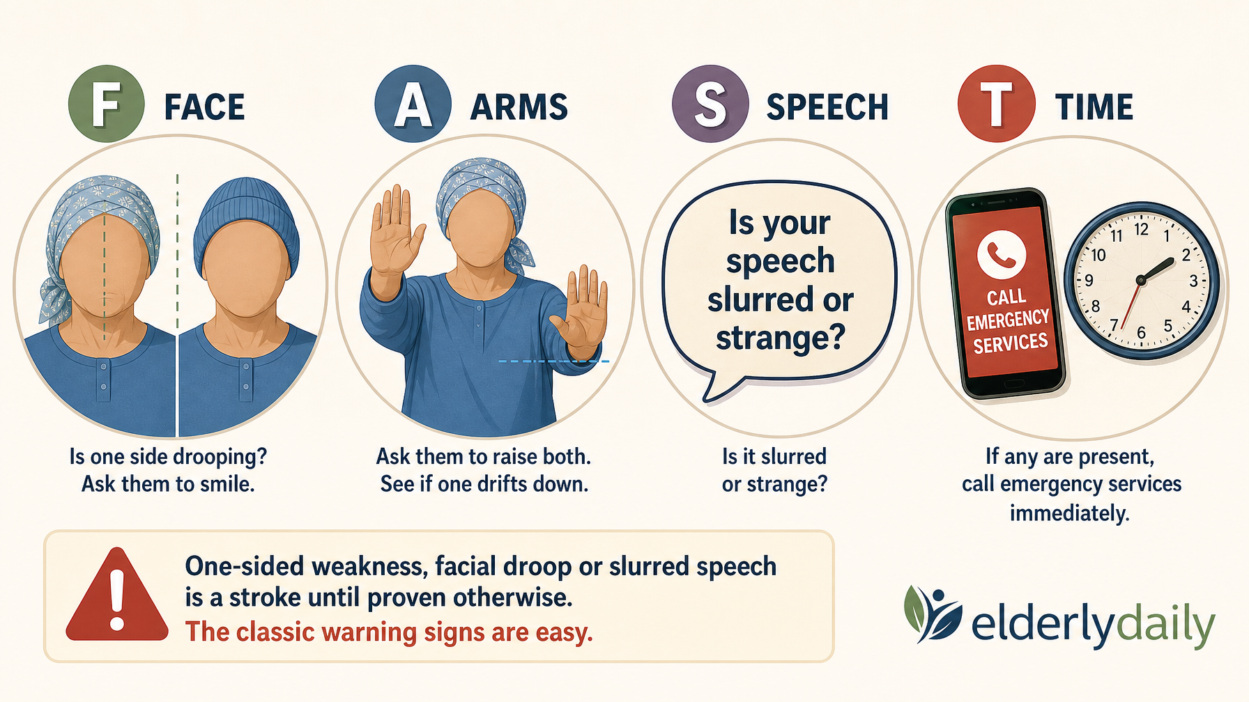 Illustration for Why Is My Elderly Parent Suddenly So Weak?: First, rule out stroke