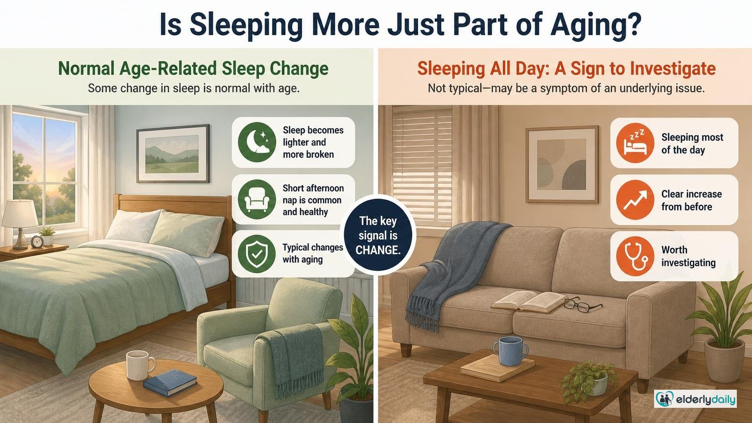 Illustration for Why Is My Elderly Parent Sleeping All Day?: Is sleeping more just part of aging?