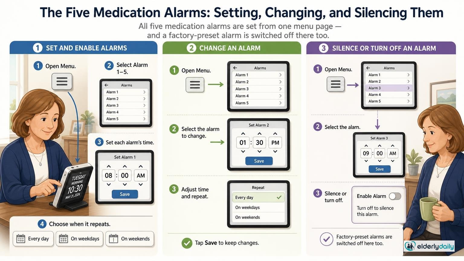 Illustration for American Lifetime Day Clock Review: Best Overall Dementia Clock (2026): The five medication alarms: setting, changing, and silencing them