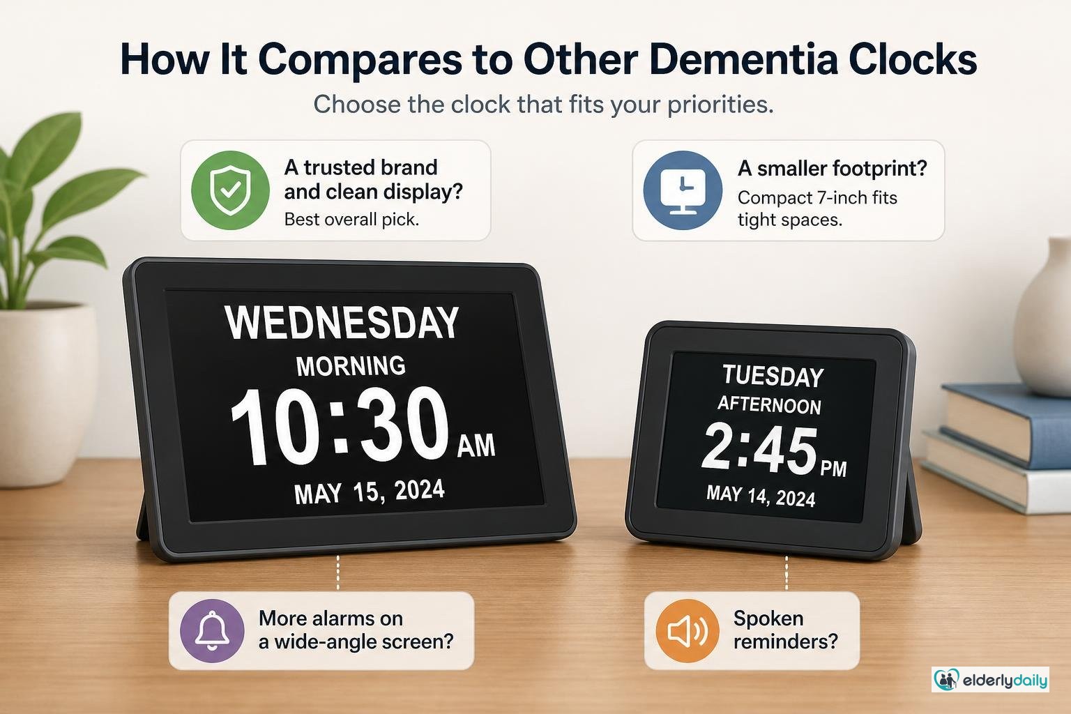 Illustration for 10.1-Inch Extra-Large Dementia Clock Review: Best Big Display (2026): How it compares to other dementia clocks