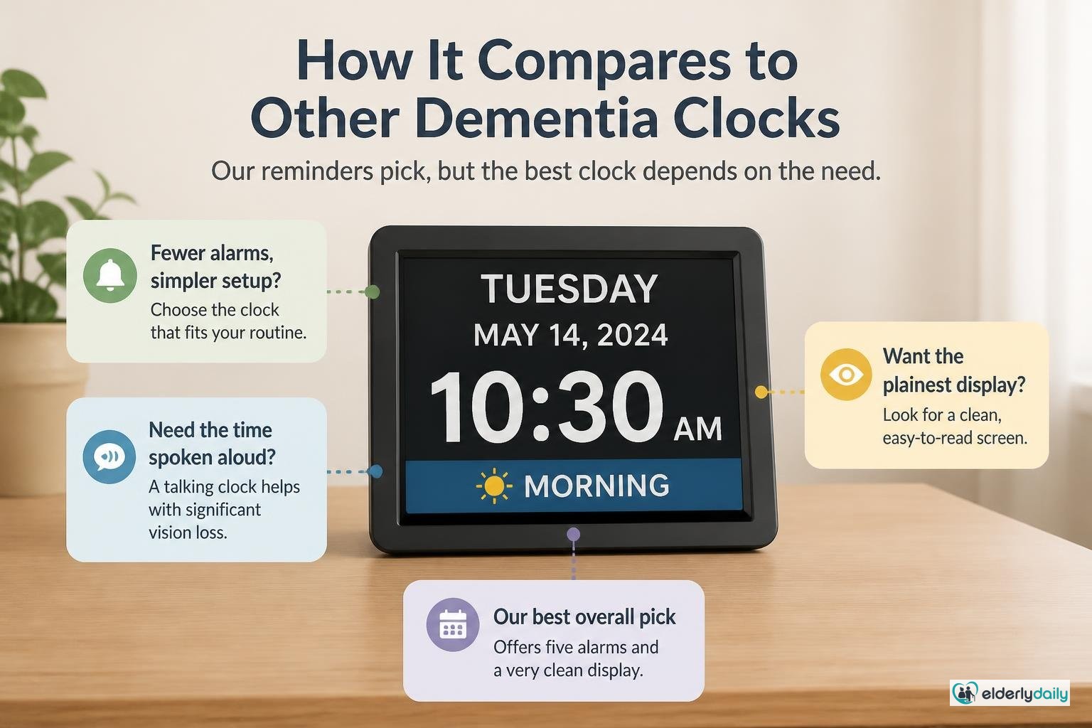 Illustration for JALL 8-Inch Day Clock Review: Best for Reminders & Auto-Dimming (2026): How it compares to other dementia clocks
