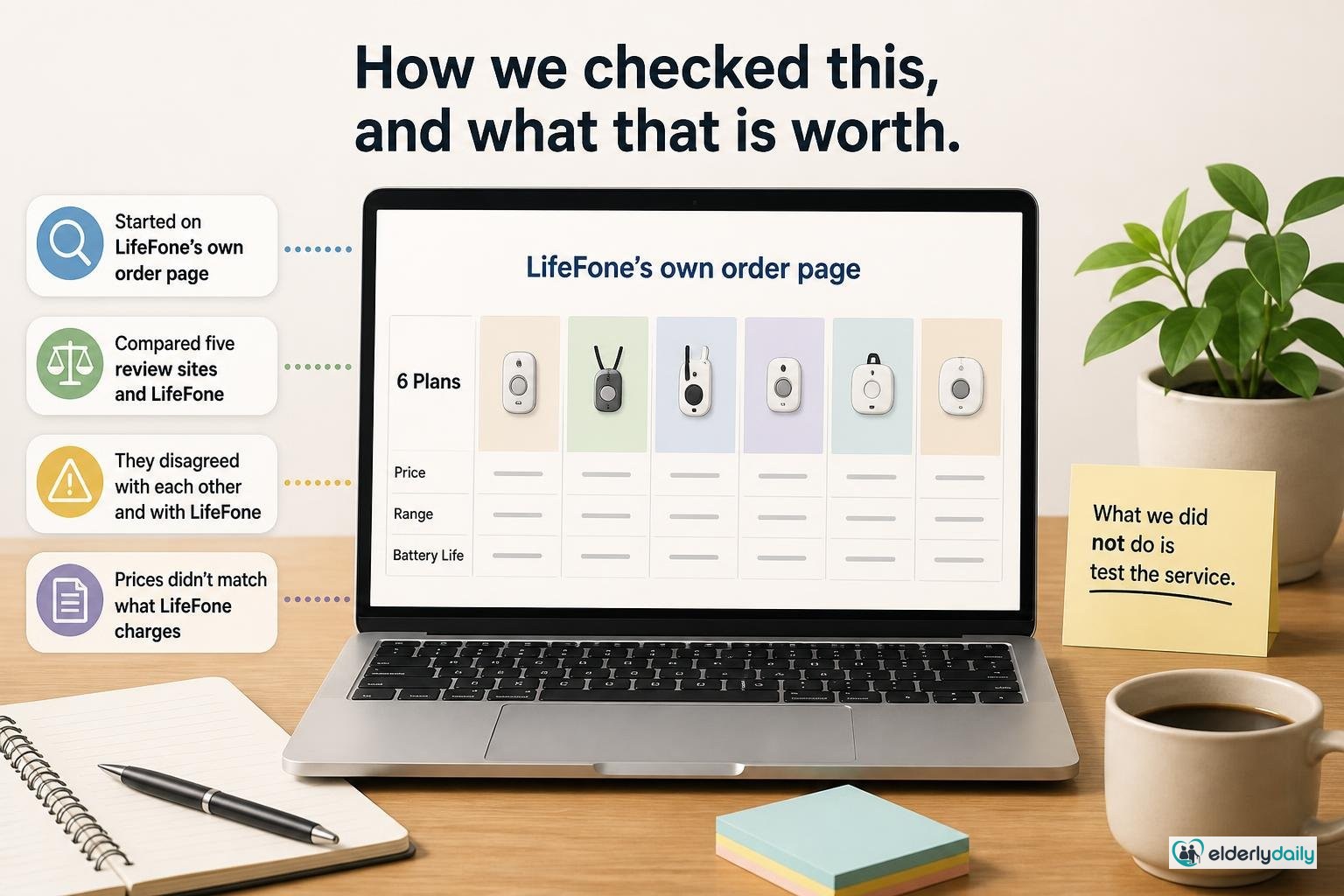 Illustration for LifeFone Review (2026): Plans, Real Costs, and Who It Actually Suits: How we checked this, and what that is worth