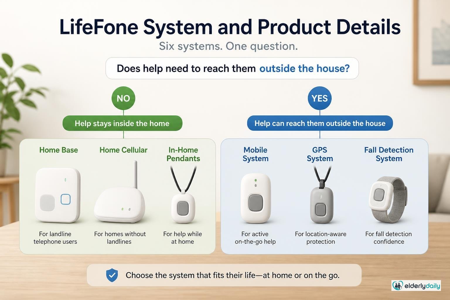 Illustration for LifeFone Review (2026): Plans, Real Costs, and Who It Actually Suits: LifeFone System and Product Details
