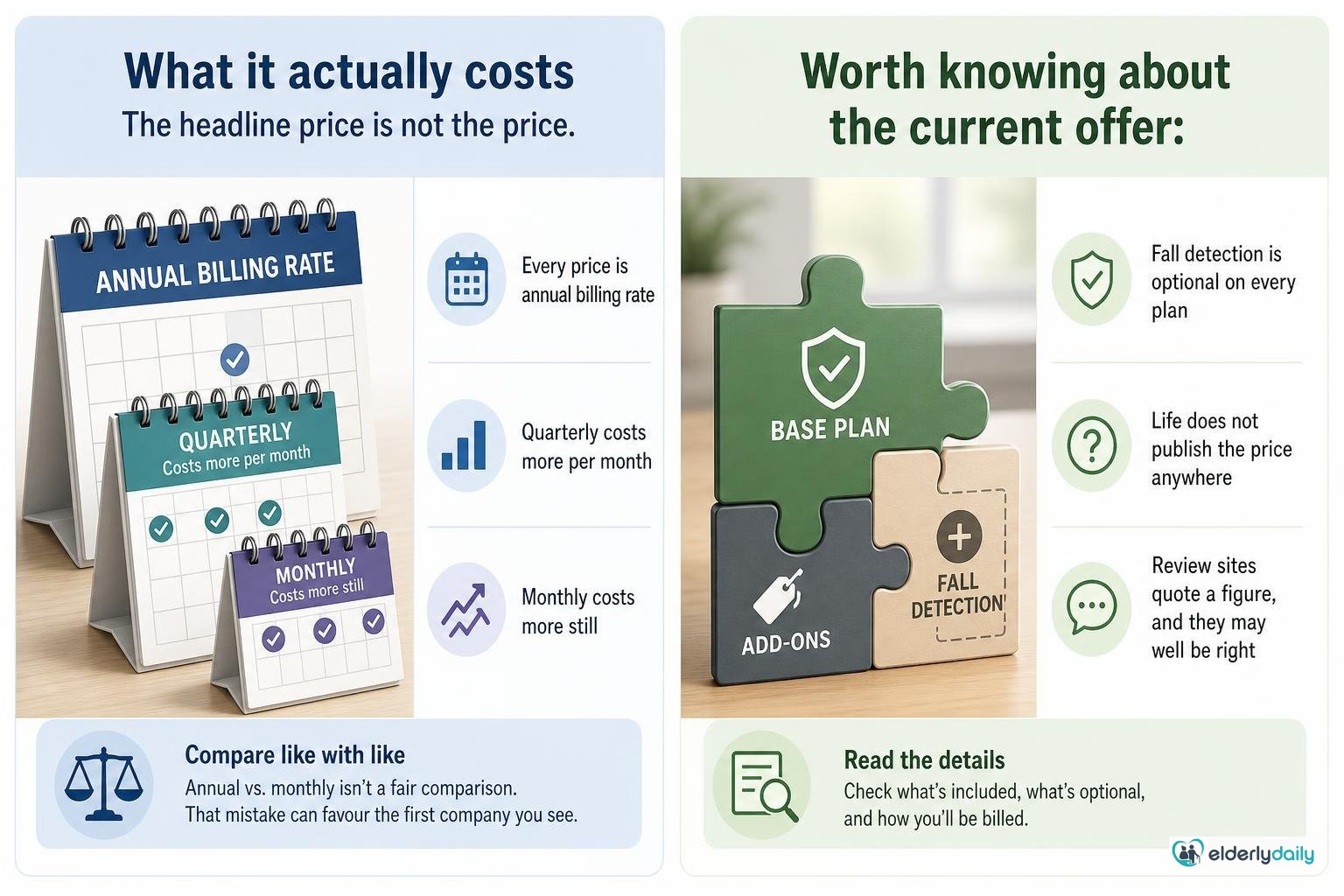Illustration for LifeFone Review (2026): Plans, Real Costs, and Who It Actually Suits: What it actually costs — the headline price is not the price