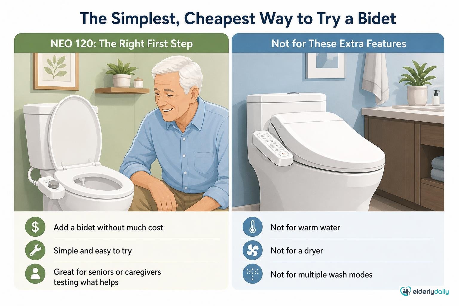 Illustration for Luxe Bidet Neo 120 Review (2026): Fit, Installation & Troubleshooting: Who this is actually for: the simplest, cheapest way to try a bidet