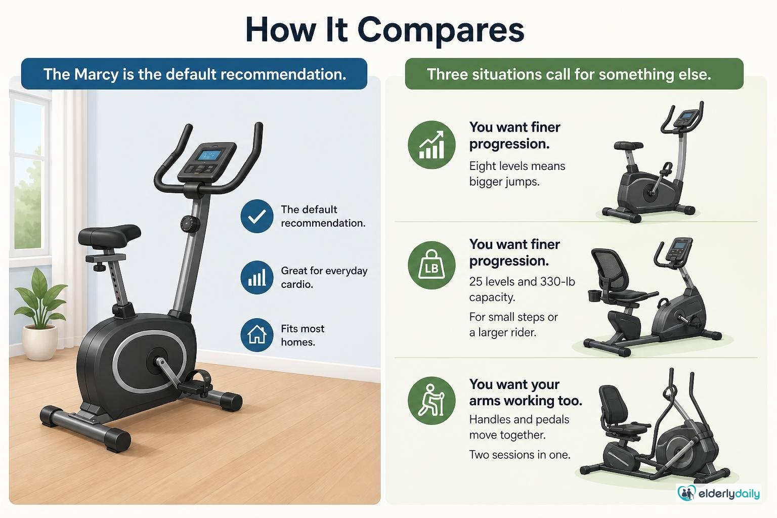 Illustration for Marcy Recumbent Exercise Bike Review: Best Overall for Seniors (2026): How it compares
