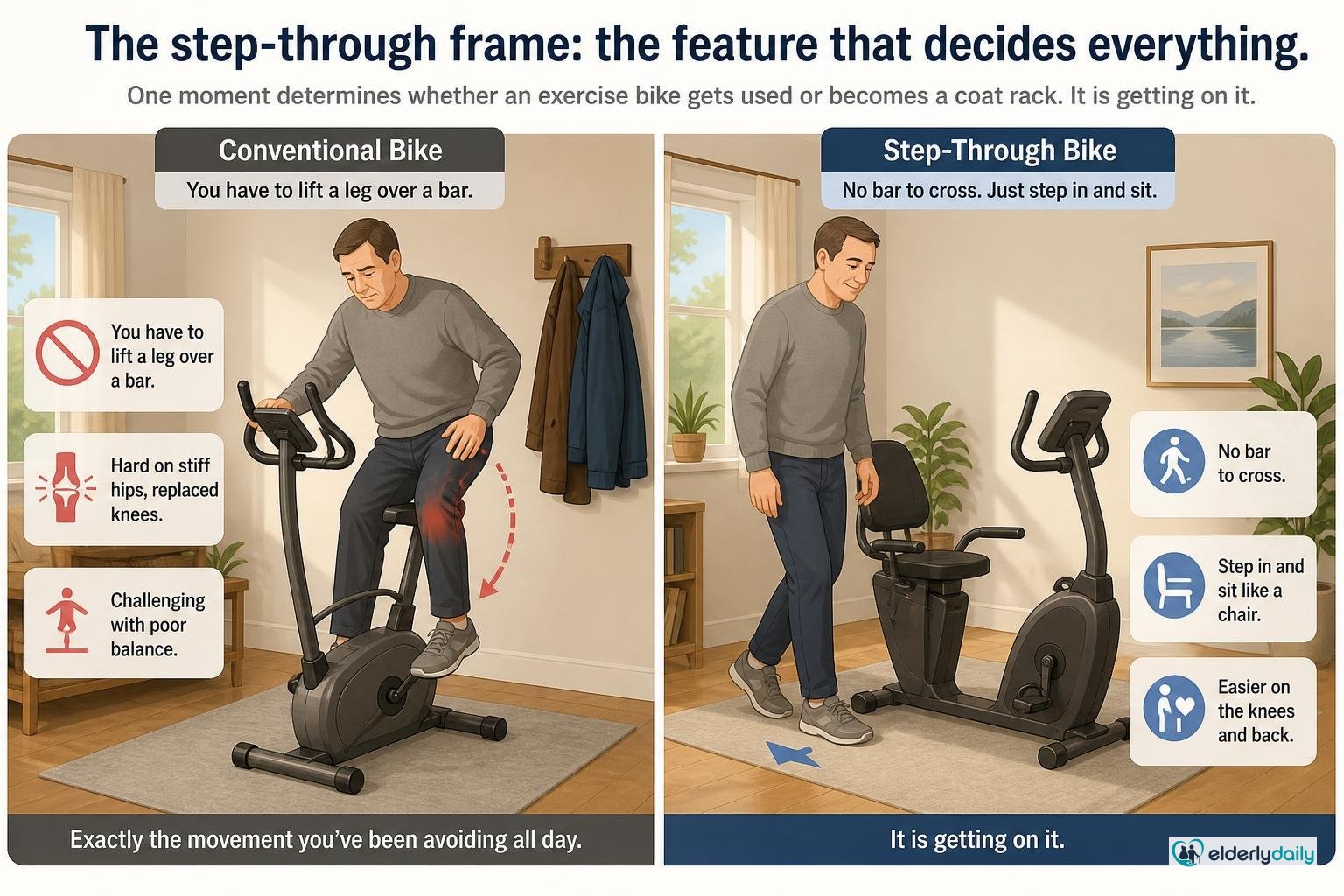 Illustration for Marcy Recumbent Exercise Bike Review: Best Overall for Seniors (2026): The step-through frame: the feature that decides everything