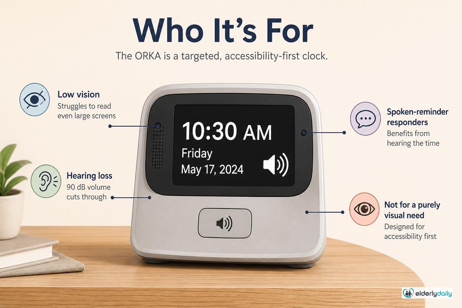 Illustration for ORKA Talking Clock Review: Best for Voice & Low Vision (2026): Who it's for