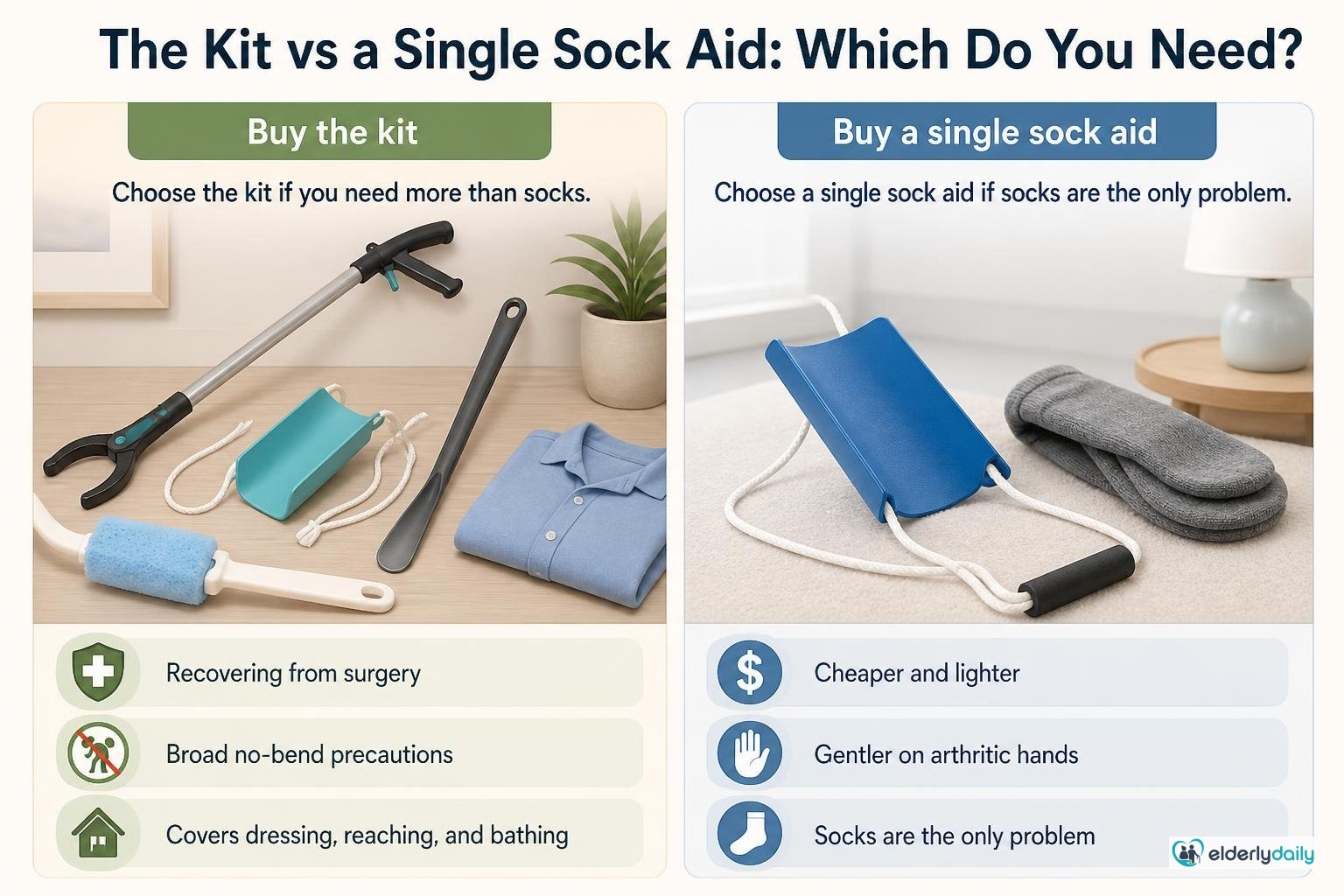 Illustration for RMS 4-Piece Hip Kit Review: Best for Hip Replacement Recovery (2026): The kit vs a single sock aid: which do you need?