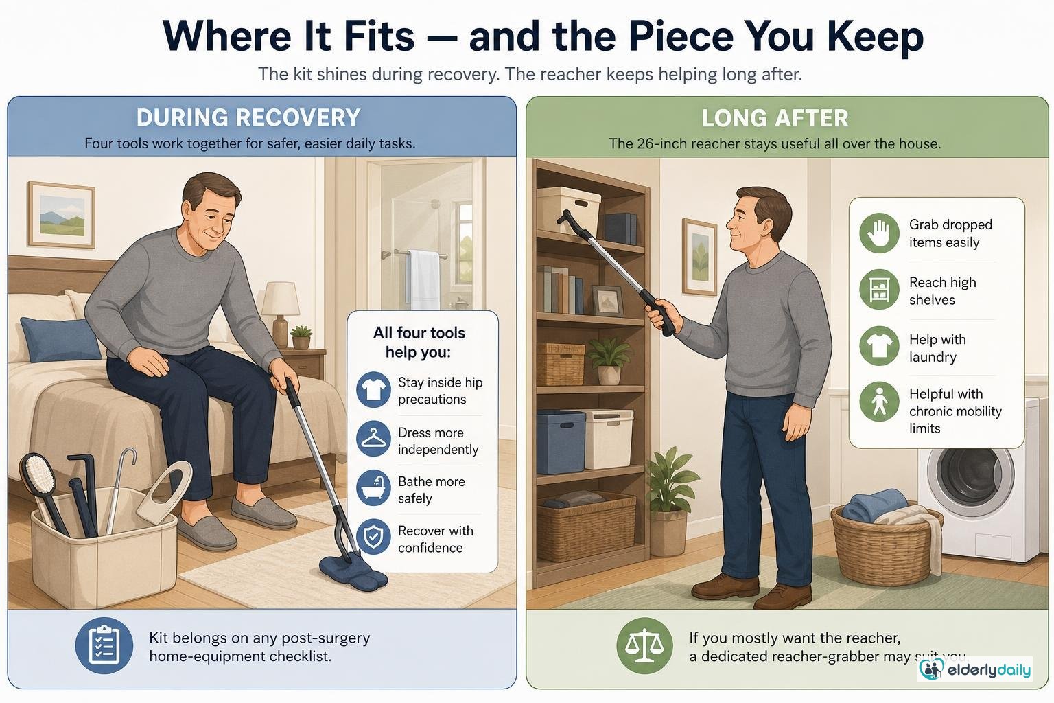 Illustration for RMS 4-Piece Hip Kit Review: Best for Hip Replacement Recovery (2026): Where it fits — and the piece you keep