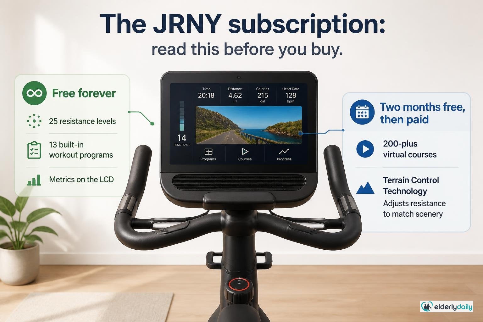 Illustration for Schwinn 290 Recumbent Bike Review: Best for Gradual Progression (2026): The JRNY subscription: read this before you buy