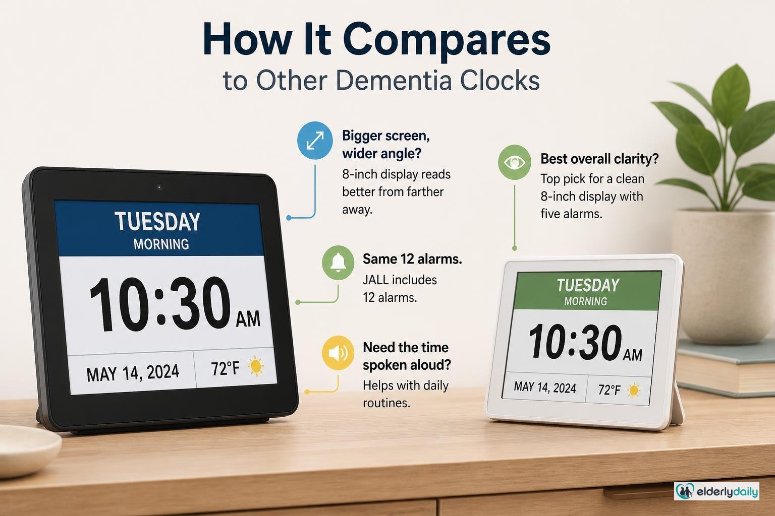 Illustration for SSYA 7-Inch Day Clock Review: Best Compact Dementia Clock (2026): How it compares to other dementia clocks