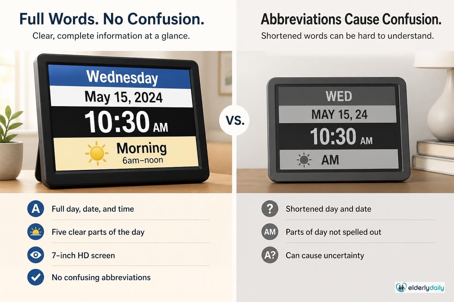 Illustration for SSYA 7-Inch Day Clock Review: Best Compact Dementia Clock (2026): The display: full words on a 7-inch HD screen