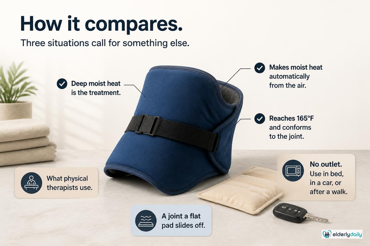 Illustration for Sunbeam XpressHeat XL Review: Best Heating Pad for Arthritis (2026): How it compares