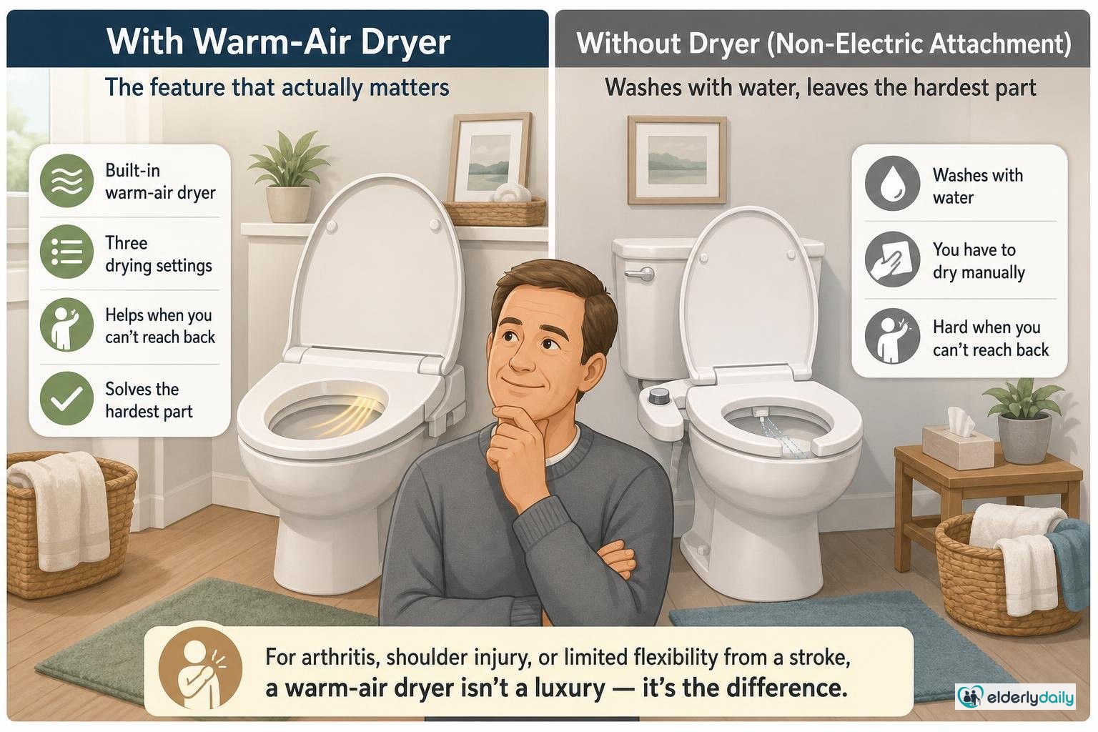 Illustration for TOTO Washlet C2 Review (2026): Fit, Controls & Setup: Why the warm-air dryer is the feature that actually matters here