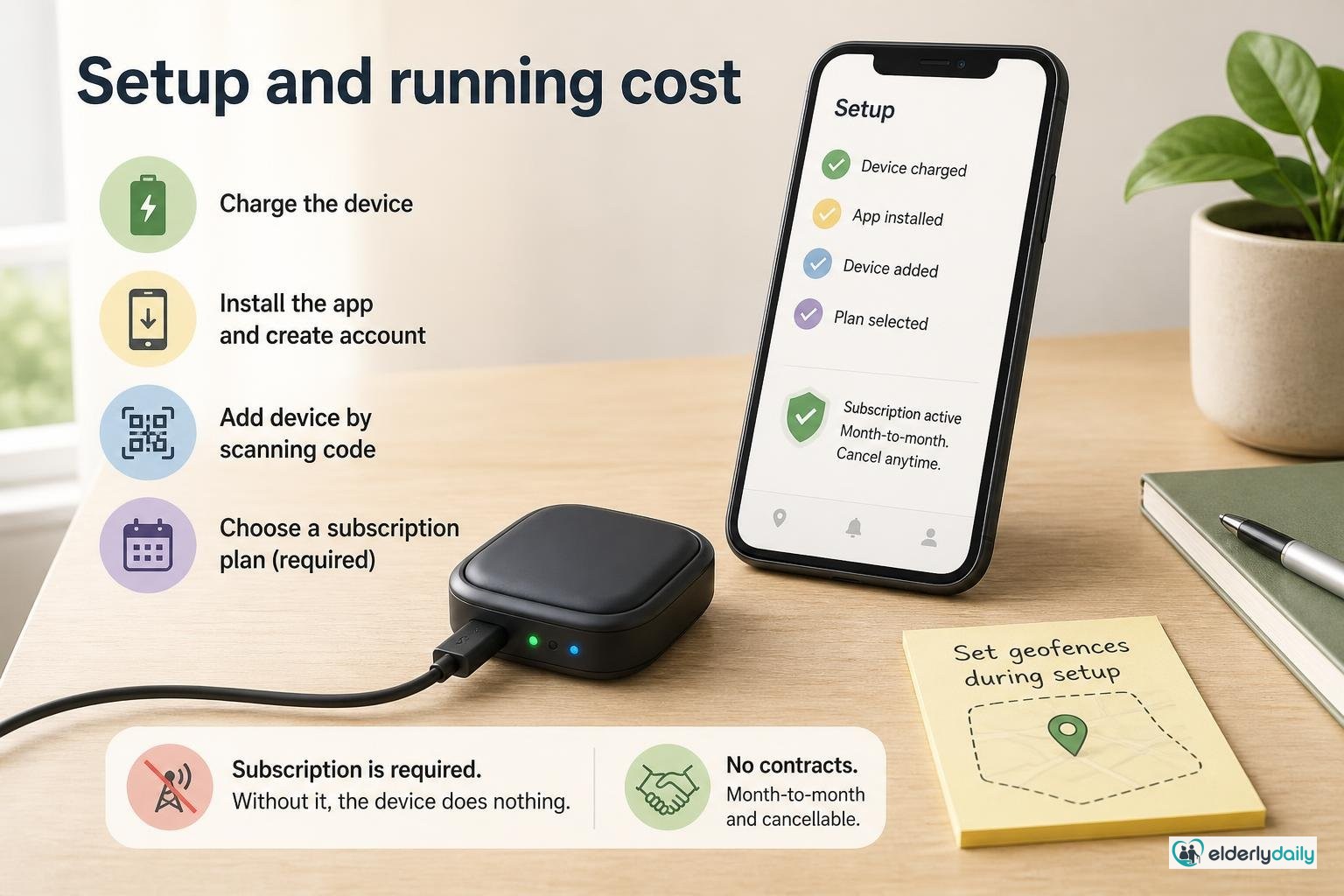 Illustration for Tracki Mini GPS Tracker Review: Setup and running cost