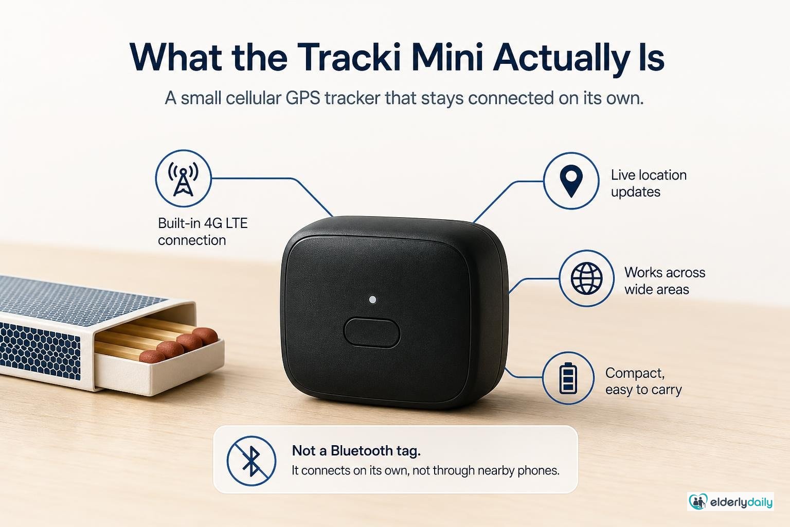 Illustration for Tracki Mini GPS Tracker Review: What the Tracki Mini actually is