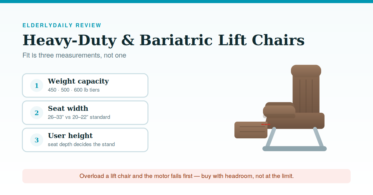 Illustrated review cover — Best Heavy-Duty and Bariatric Lift Chairs